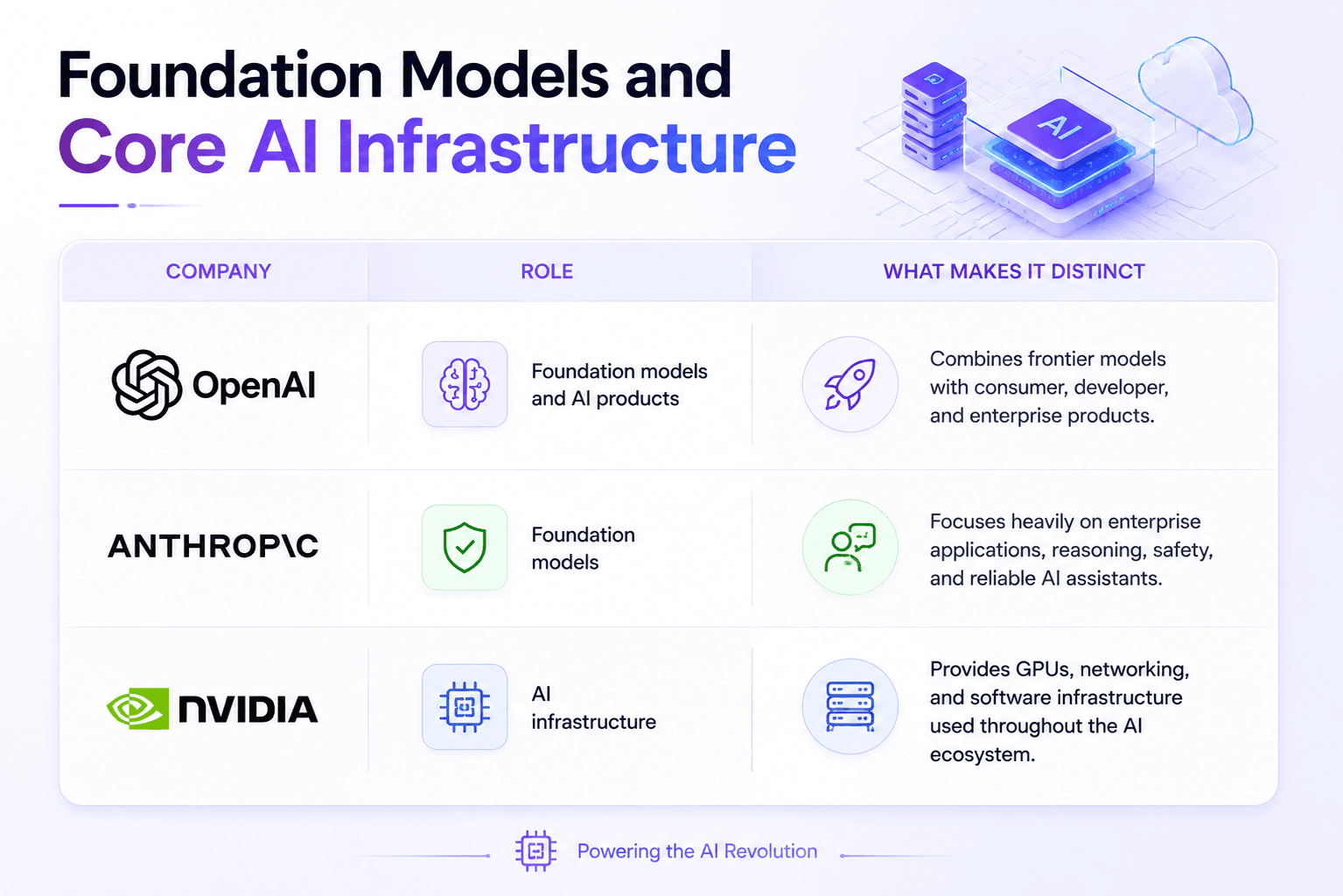 Foundation Models and Core AI Infrastructure
